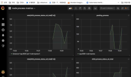 nodejs fork 子进程创建任务以及简单的prometheus 监控