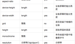 Css3的Media Query 媒体查询 方法总结—让您的网站兼容手机