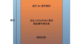 iOS —— 多线程NSThread