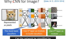 Convolutional neural network