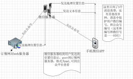 订餐系统之微信点餐