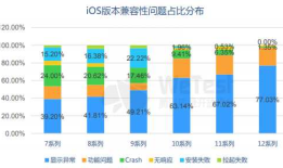 ipa包兼容性大作战！WeTest iOS深度兼容测试全新升级