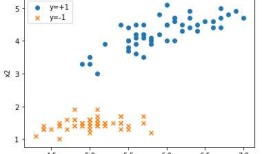 机器学习---用python实现感知机算法和口袋算法（Machine Learning PLA Pocket Algorithm Application）