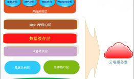 微信小程序结合后台数据管理实现商品数据的动态展示、维护