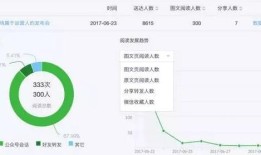 微信公众号如何做数据分析