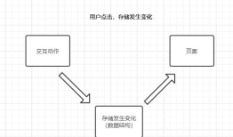 Todolist -- 原生JS模仿