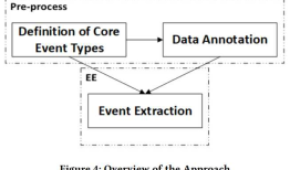 论文阅读 | Ubicomp19 Apply Event Extraction Techniques to the Judicial Field