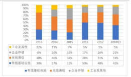 [转帖]一笔百亿美元的大生意：博通断臂求生 苹果会接盘吗？