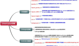 Android studio——LinearLayout(线性布局)
