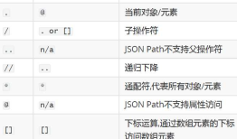 性能测试-JMeter断言之JSON断言