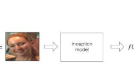 DeepLearning.ai-Week4-Face Recognition for the Happy House