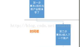 谈谈数据库的ACID