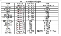 数据库+Java课程设计 人事管理系统 (一)