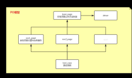 Appium+Python之PO模型（Page object Model）