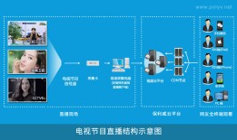 如何做电视节目直播（电视台视频直播）实现手机微信都能观看