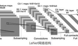 从头学pytorch(十四):lenet