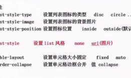 2、liststyle（CSS相关）