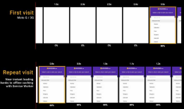 React脚手架工程化项目里ServiceWorker.js文件作用