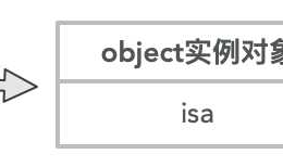 Apple官文中的KVO 与 FBKVOController