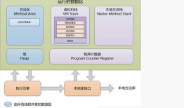 Android 内存分析指北