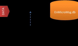 微信破解，解密？How To Decrypt WeChat EnMicroMsg.db Database?