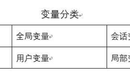 Mysql--变量