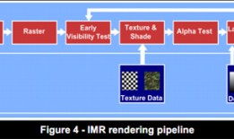 移动GPU渲染原理的流派——IMR、TBR及TBDR