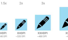 针对iPhone的pt、Android的dp、HTML的css像素与dpr、设计尺寸和物理像素的浅分析