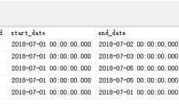SQL 分组（分区）排序获取第一条数据 ROW_NUMBER() OVER() PARTITION BY的使用