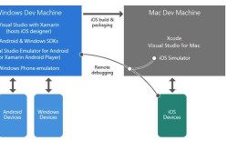 Xamarin移动开发的优点和缺点