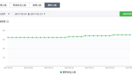 谈近期我对博客及微信公众号的态度