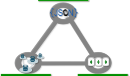 MongoDB安装部署及基本操作