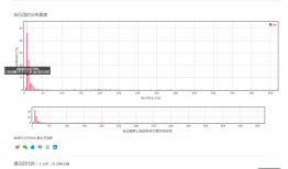 std::ios::sync_with_stdio和tie()——给cin加速