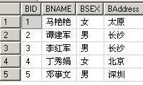 SQL中IN和EXISTS用法的区别