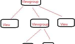 Android UI编程（View、ViewGroup类、按钮、TextView、EditText）