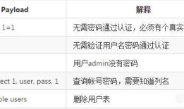 18. 各种数据库查询基础