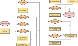 跨越适配&性能那道坎，企鹅电竞Android weex优化