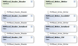 phpspreadsheet 中文文档（二） 结构