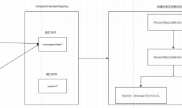 Springmvc借助SimpleUrlHandlerMapping实现接口开关功能