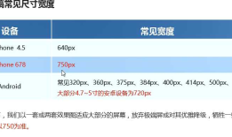 Web移动前端开发-——rem+less+媒体查询，rem+flexble.js+媒体查询