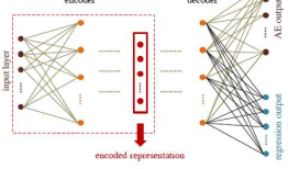 论文翻译：2018_Artificial Bandwidth Extension with Memory Inclusion using Semi-supervised Stacked Auto-encoders