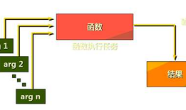 orcal数据库基础1
