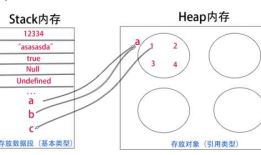 js中的堆和栈