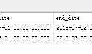 SQL 分组（分区）排序获取第一条数据 ROW_NUMBER() OVER() PARTITION BY的使用