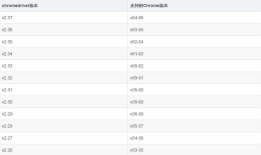 Appium切换webview时候报chromedriver版本问题