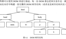 jQuery学习笔记之DOM树、创建新节点、append方法