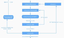 Android入门基础知识汇总