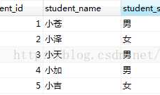 MySql高级查询--连接查询