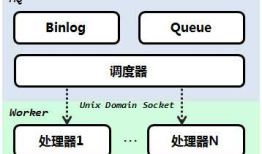 微信后台异步消息队列的优化升级实践分享