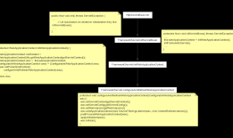 SpringMVC加载WebApplicationContext源码分析